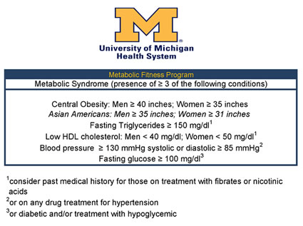 Cardiac Metabolic Syndrome Program