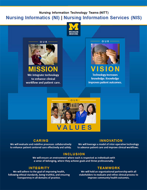 NITT Mission-Vision-Values