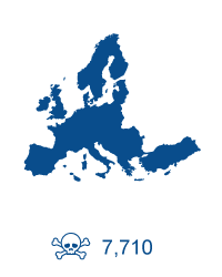 European Union: 7,710